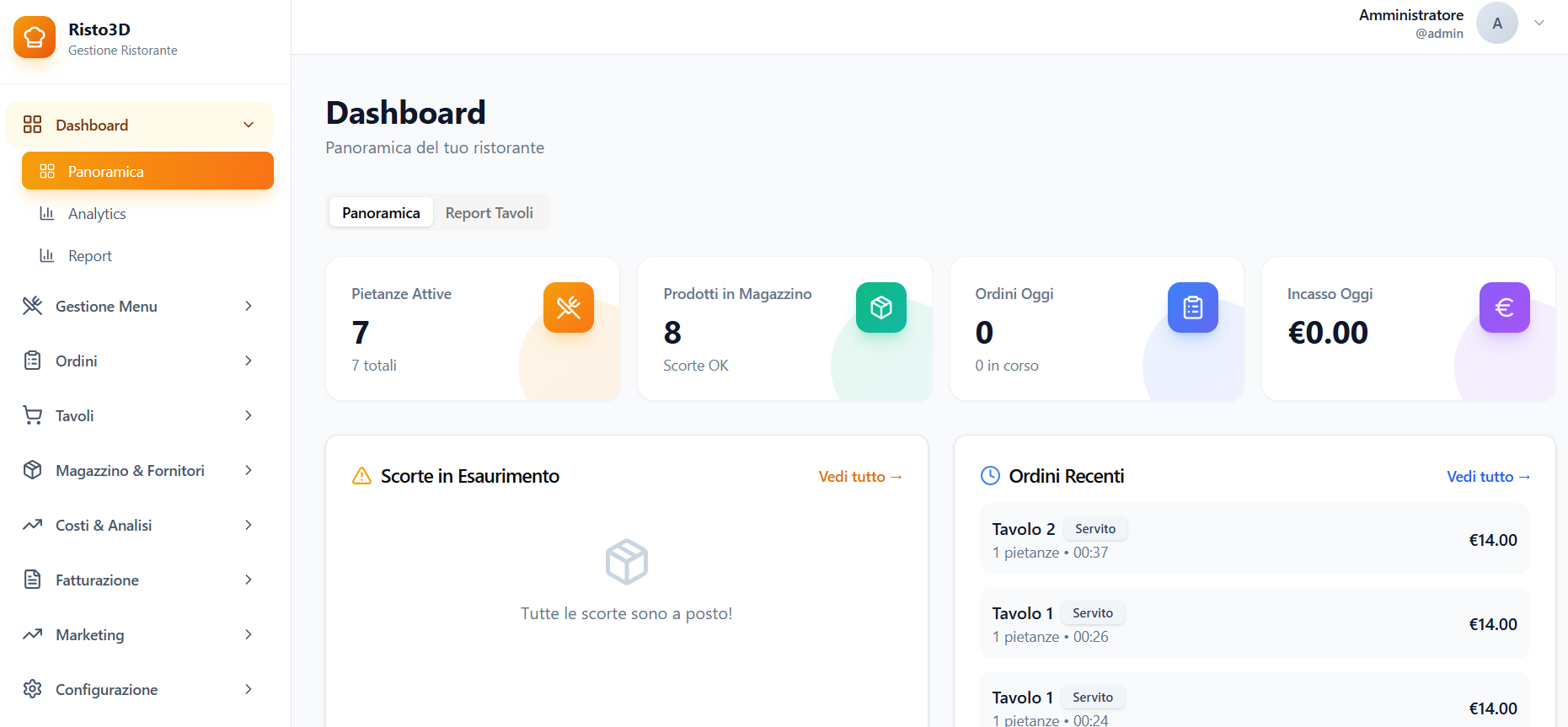 Dashboard Admin Risto3D